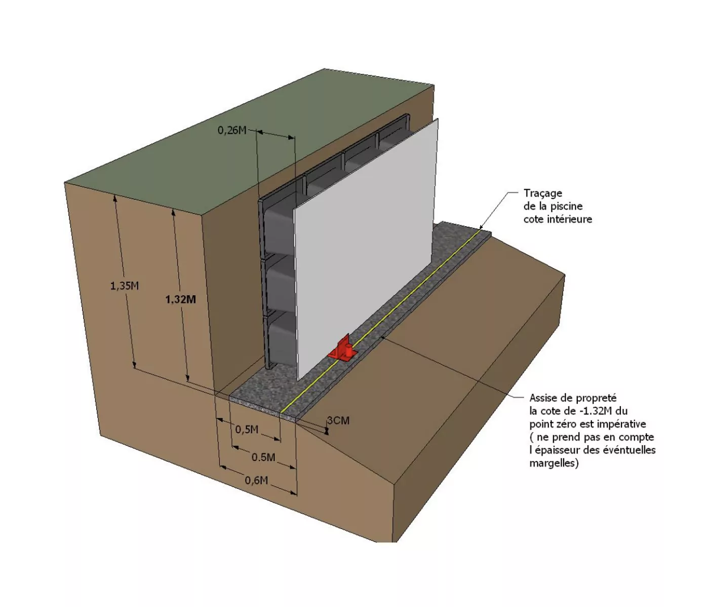 Notice montage UNIBEO Piscines