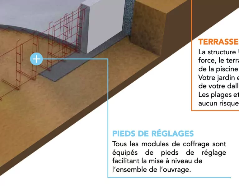 Extrait Plaquette Commerciale UNIBEO